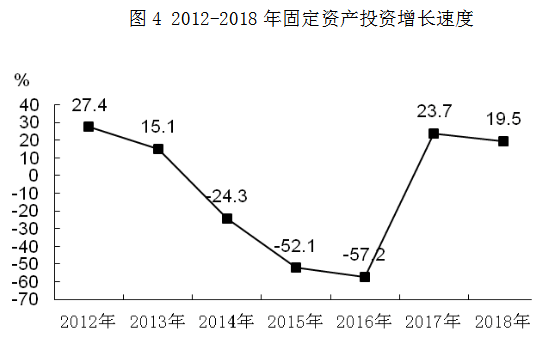 阜新市gdp(2)