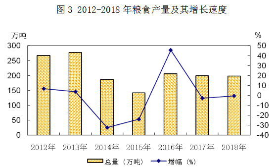 阜新市gdp(2)