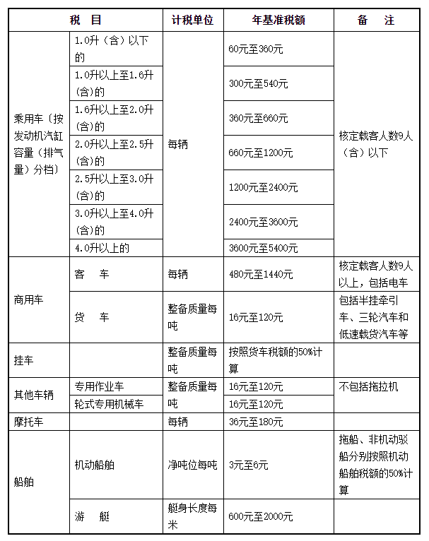 中华人民共和国车船税法