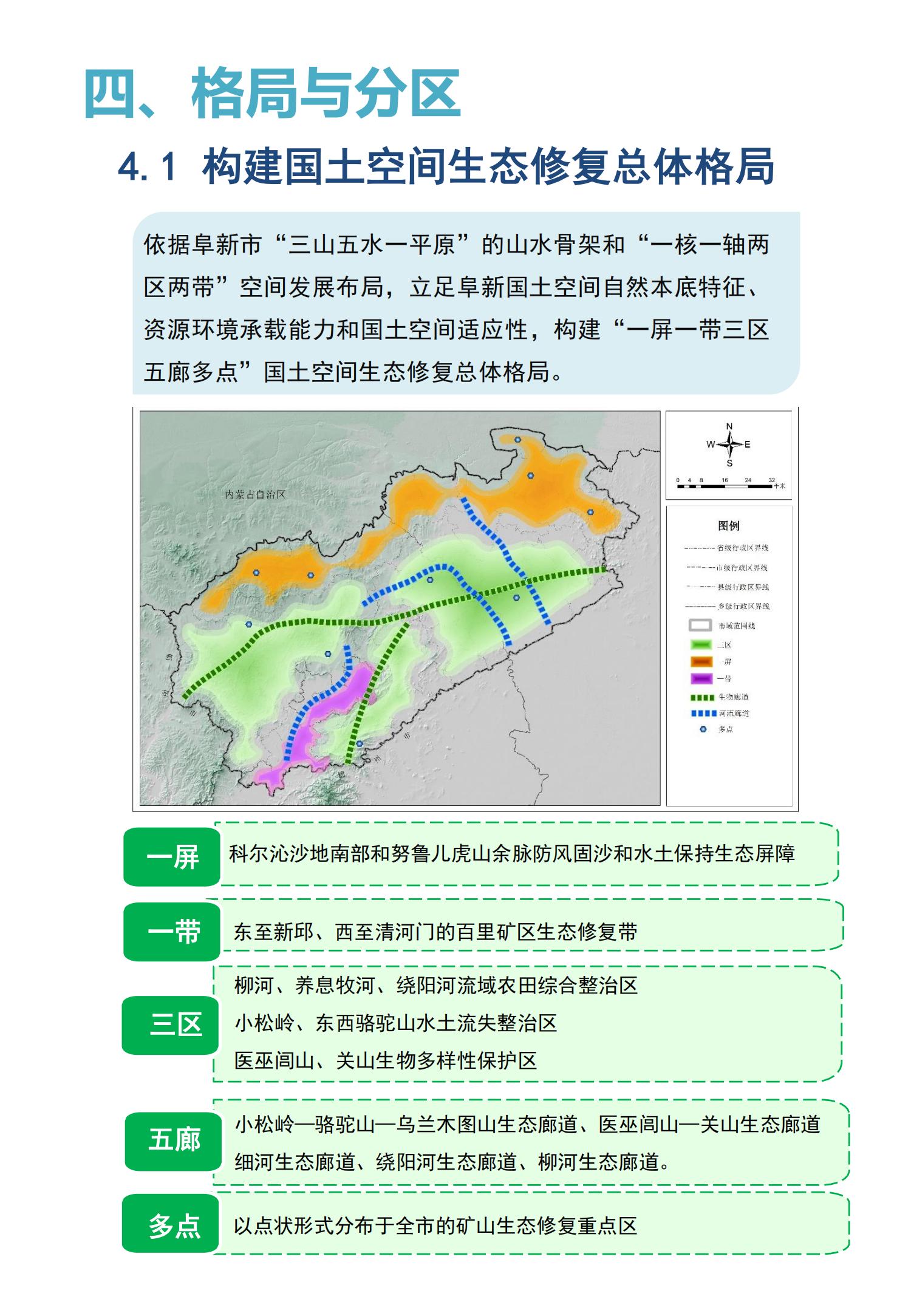 阜新市国土空间生态修复规划（2021-2035年）（公众版）_07.jpg