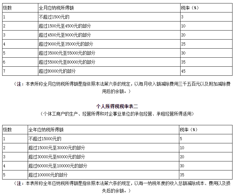 个人所得税.png