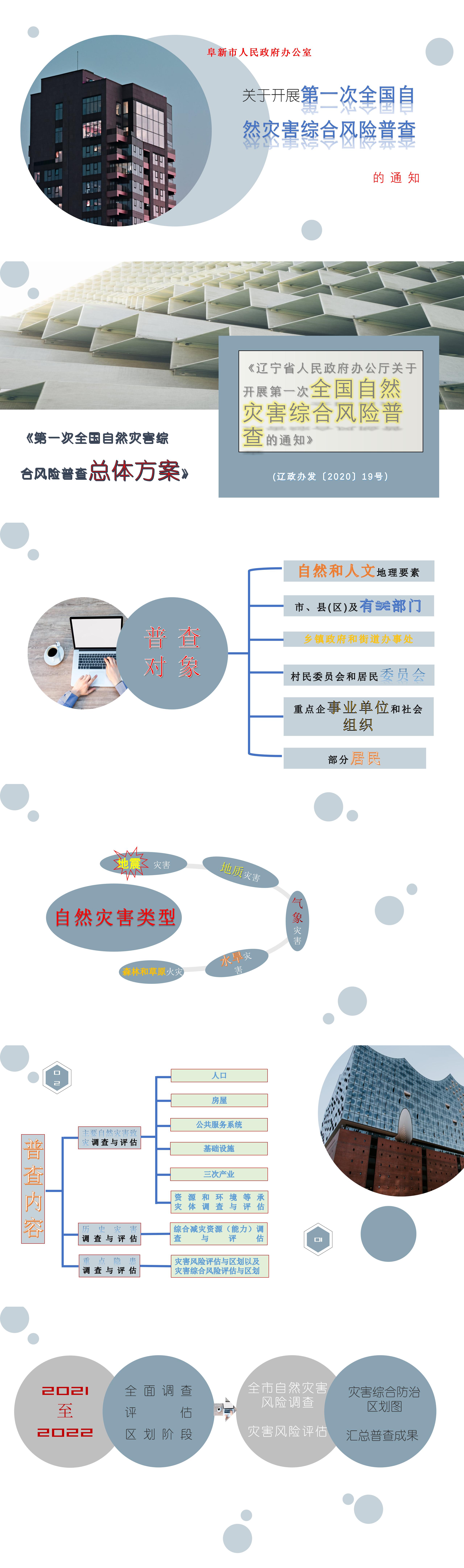 2、20210319风险普查.jpg