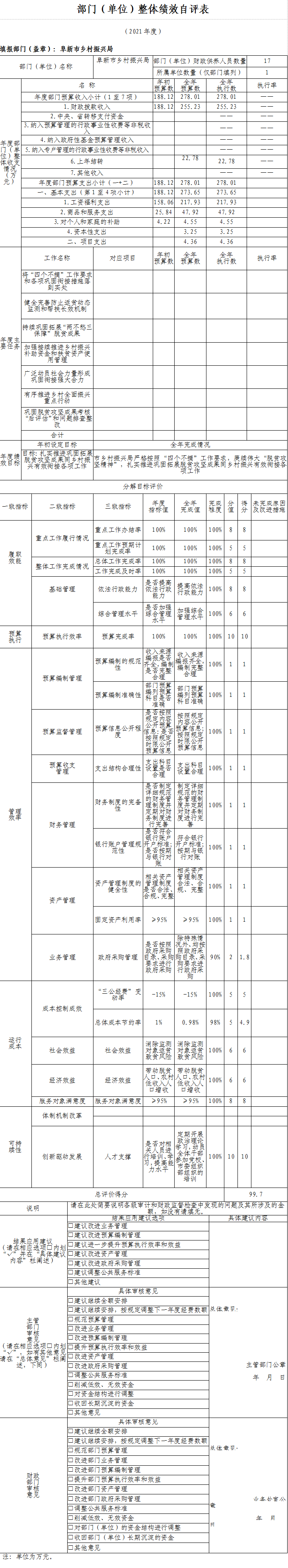 10整体绩效自评.png