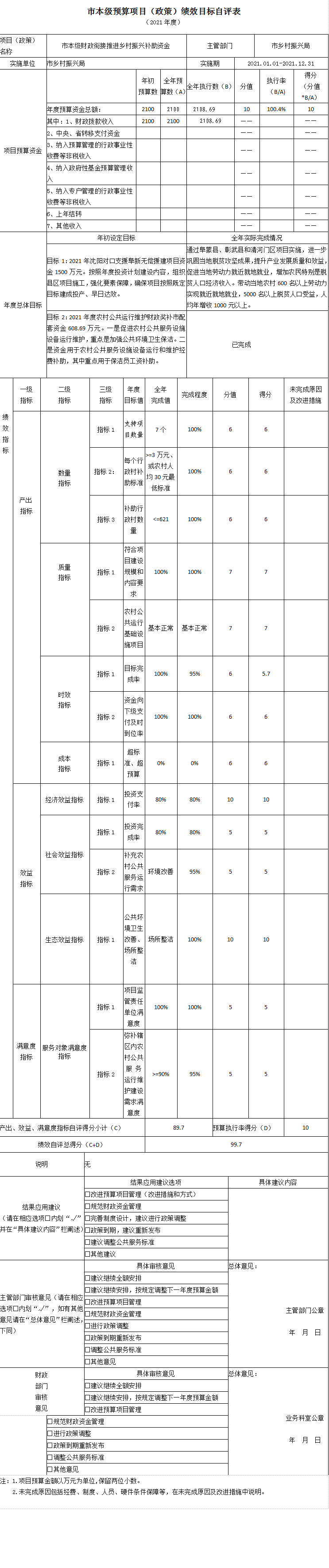 11项目绩效自评表.png