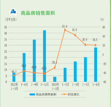 数据发布