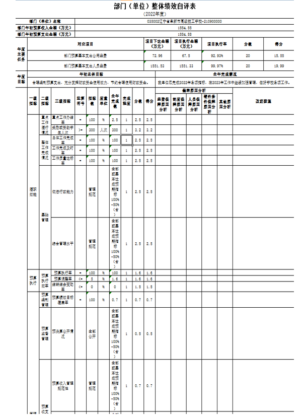 阜新市高级技工学校2022年度公开决算表.png