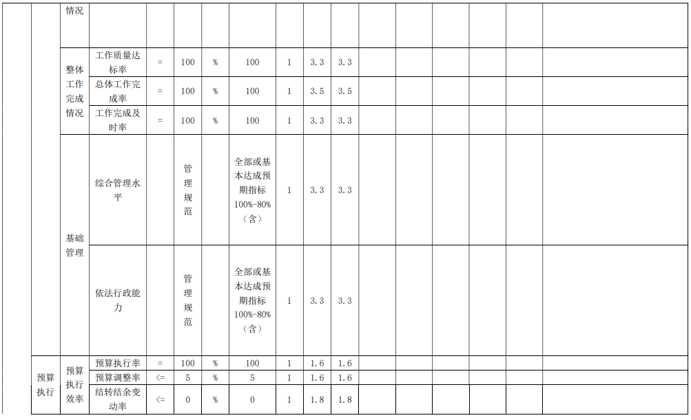 财政本级002.png