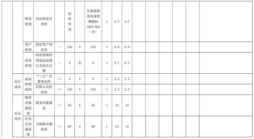 财政本级004.png