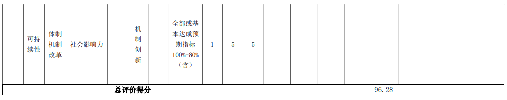 财政本级005.png