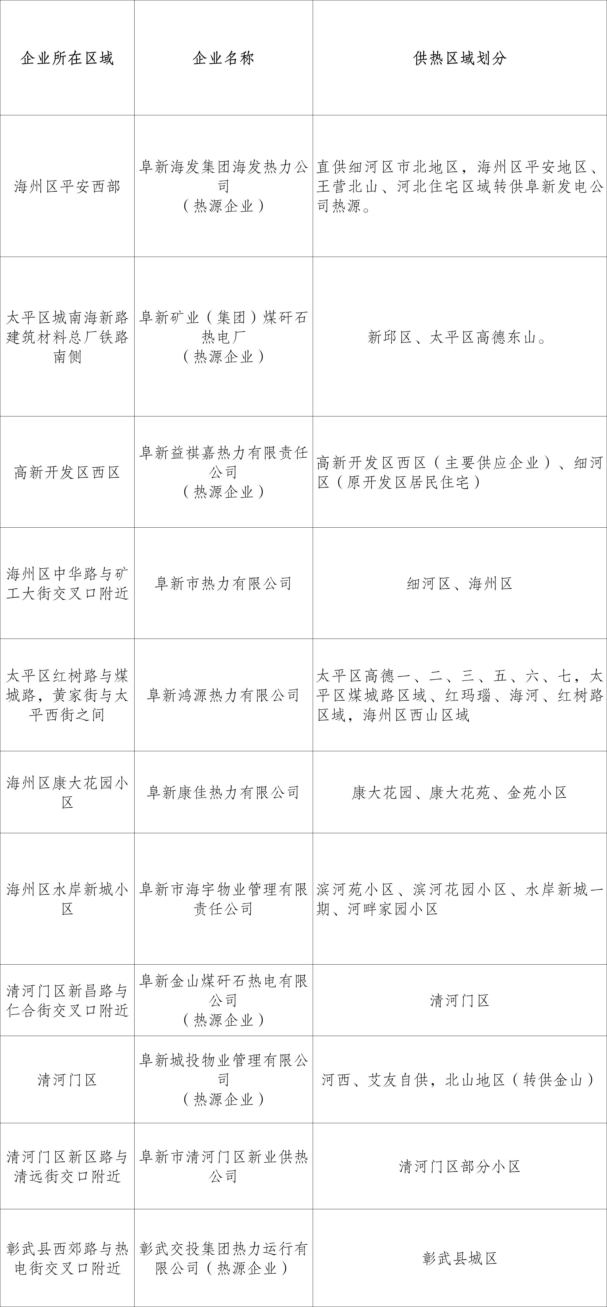 区域划分.jpg