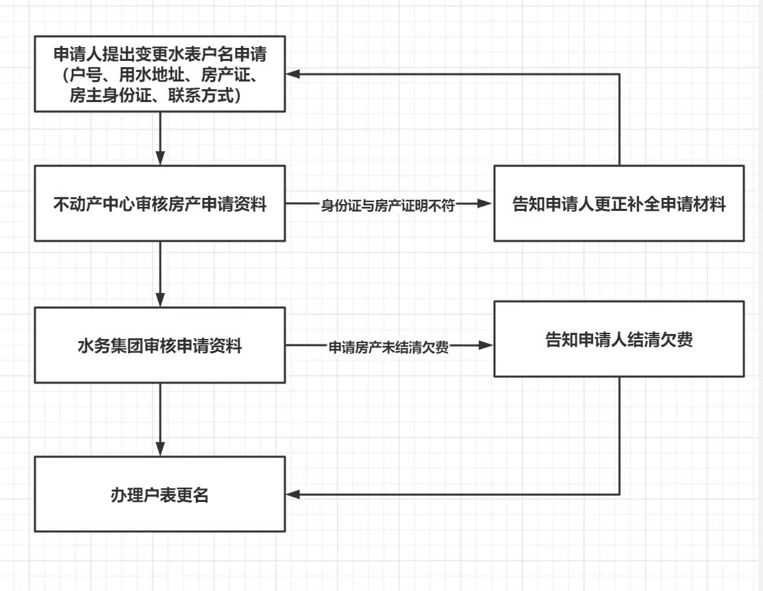 办事服务.jpg