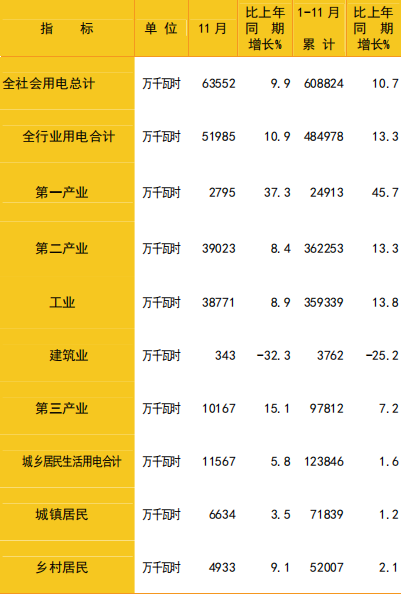 数据发布