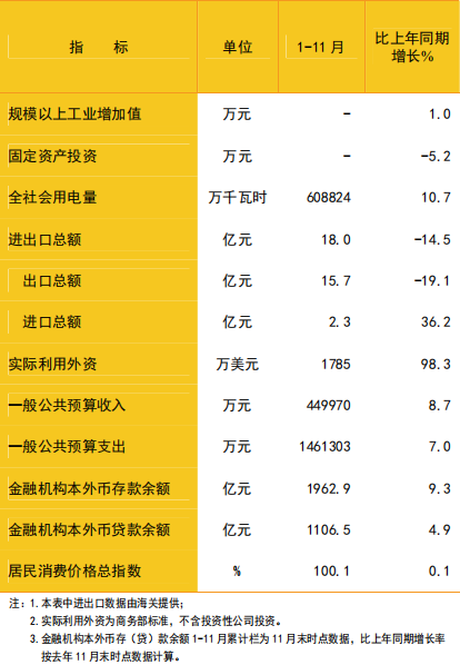 数据发布