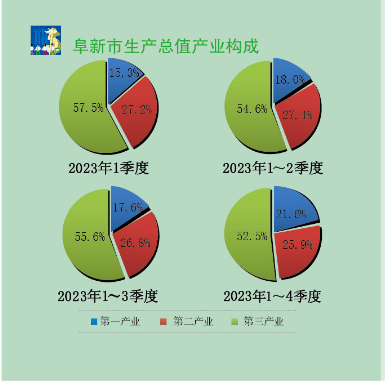 数据发布