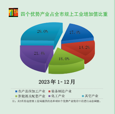 数据发布