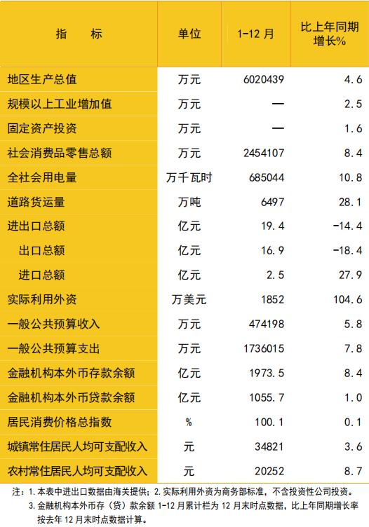 数据发布